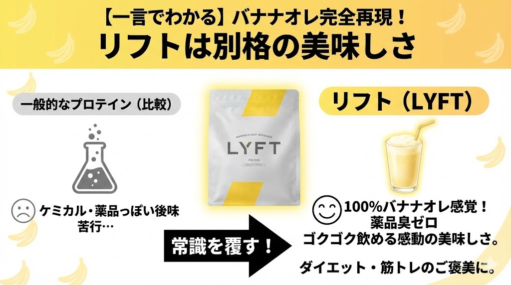 まさにバナナオレ！薬品臭が一切ない本格的な味