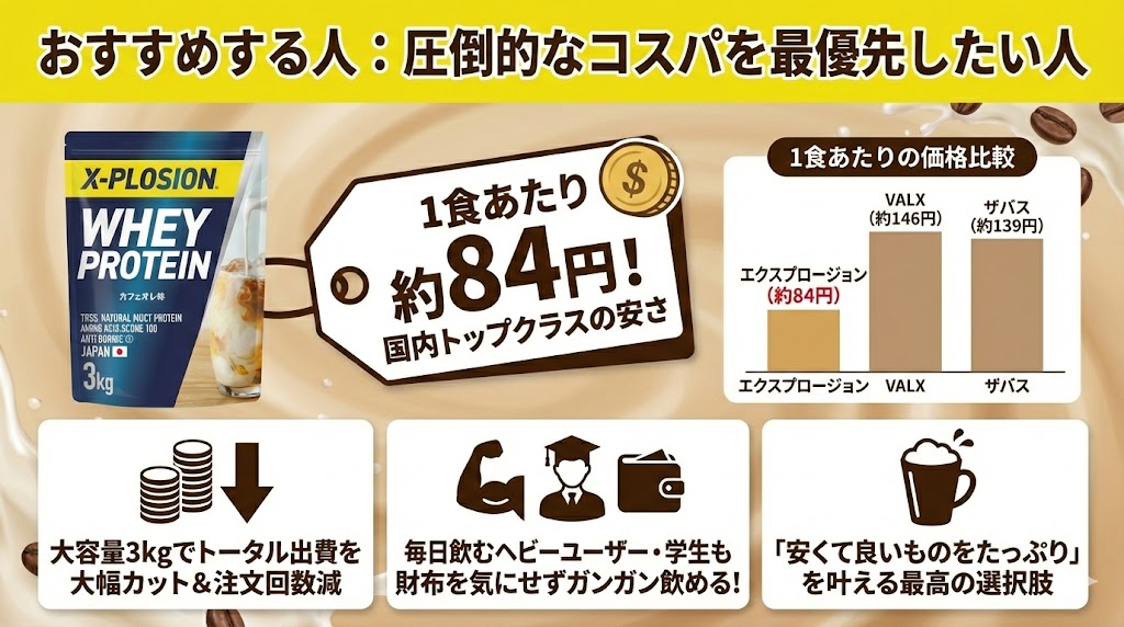 圧倒的なコスパを最優先したい人