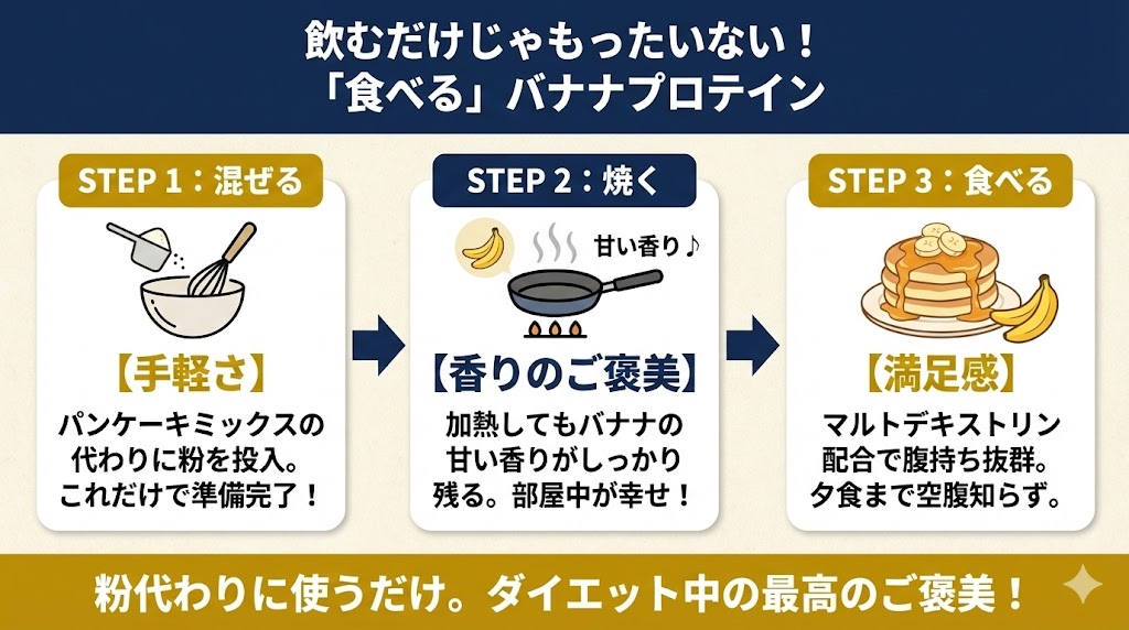 プロテインパンケーキなどの「料理アレンジ」を楽しみたい人