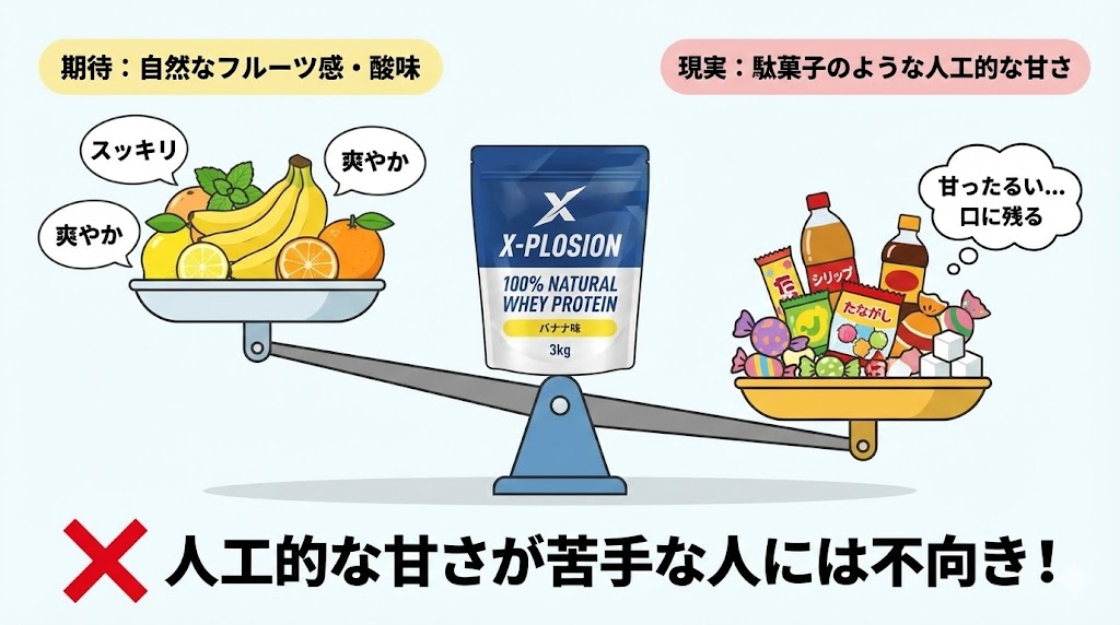 人工的な甘さが苦手で、自然な味を重視する人