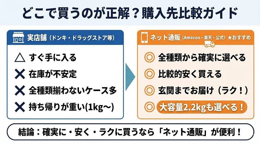 どこで売ってる?