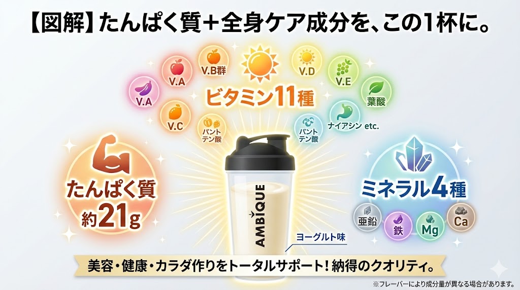 サプリの飲み分けが面倒な人