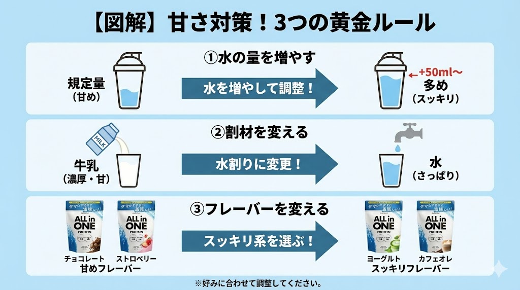 甘すぎる飲み物が苦手な人