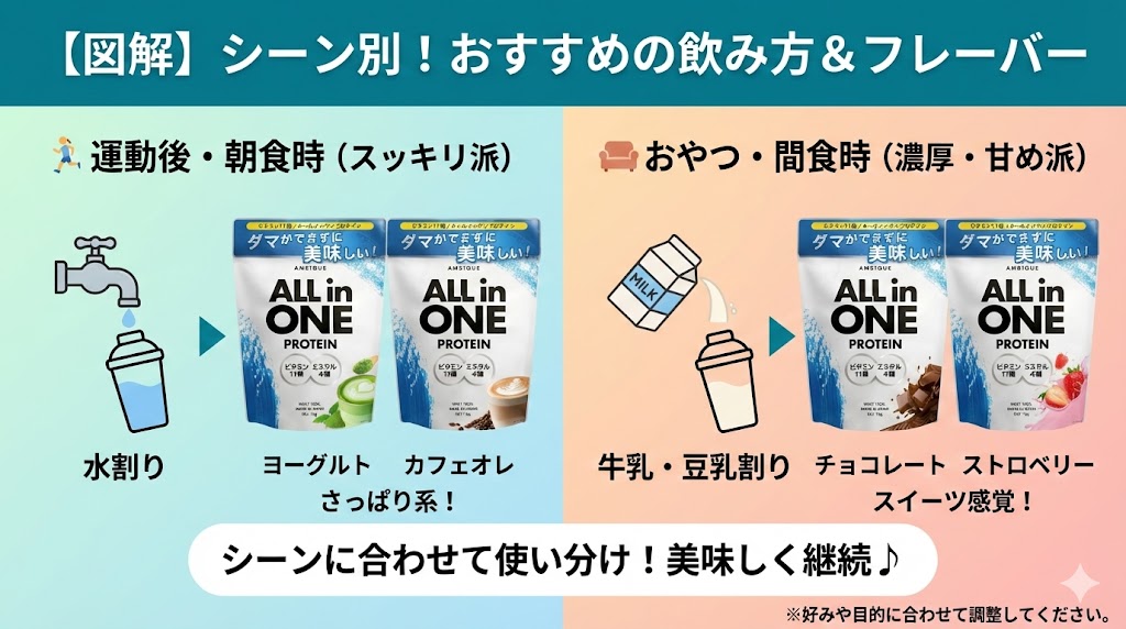 味によっては甘すぎると感じる