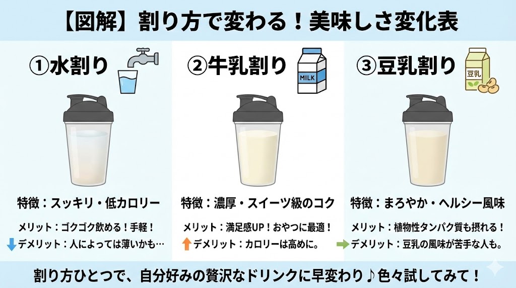 水で割ると味が薄い・特定の味にクセがある