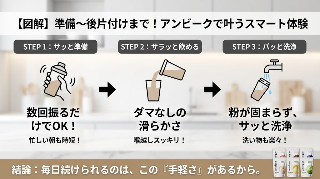 牛乳に溶けやすくダマになりにくい