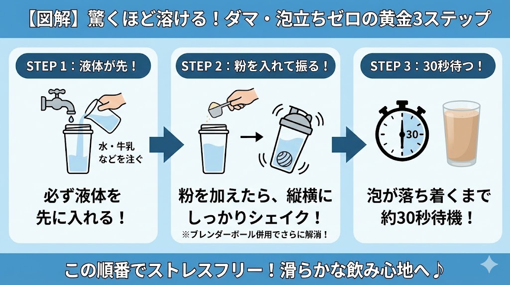溶けにくさ・ダマ・泡立ちを感じる