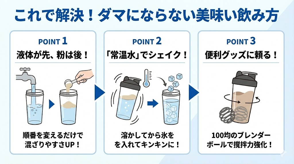冷たすぎる水だとダマや溶け残りが気になる