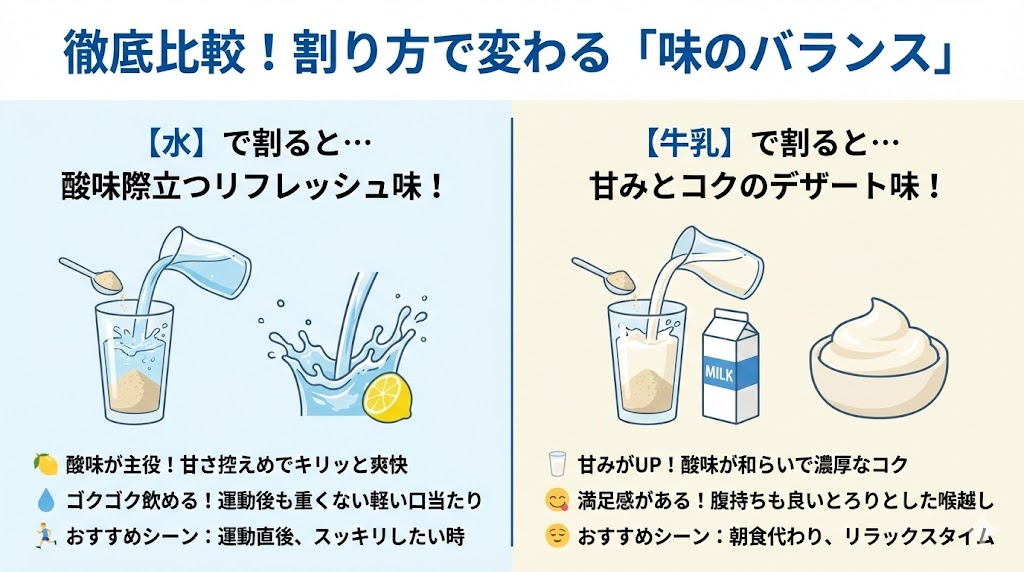 割り方で甘みと酸味のバランスが変わる