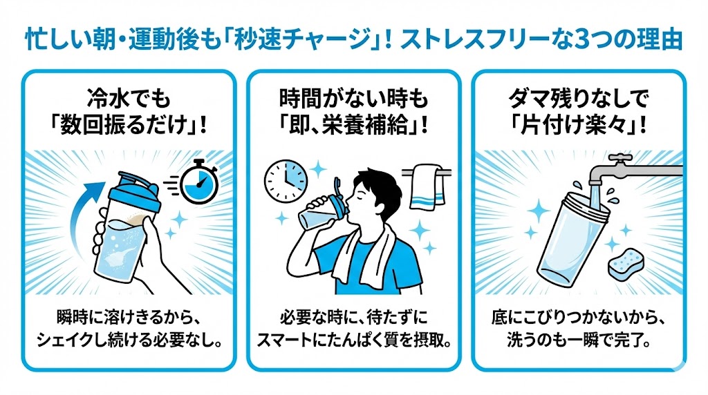 忙しい朝や運動後、手早く作りたい人