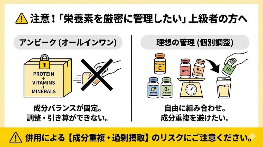 決まった栄養素のみを厳密に管理したい人