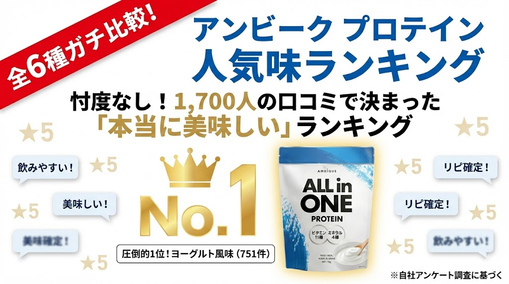 アンビークのプロテイン人気味ランキング！約1,700件のレビューから集計