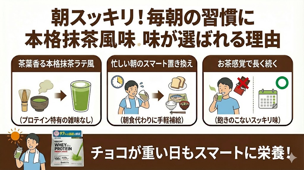 毎朝の習慣としてスッキリ飲みたい人は「本格抹茶風味」