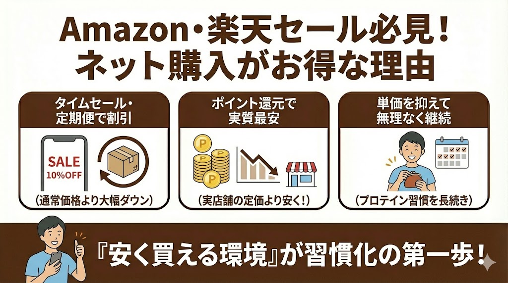 Amazonや楽天のセールでお得に買える