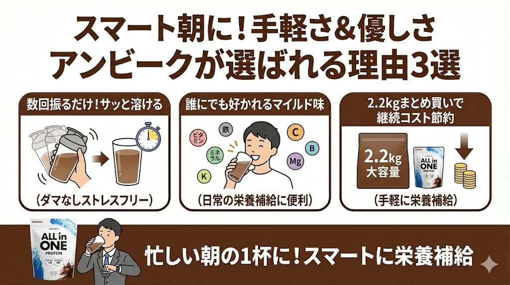 溶けやすさと味の優しさを選ぶなら「アンビーク」