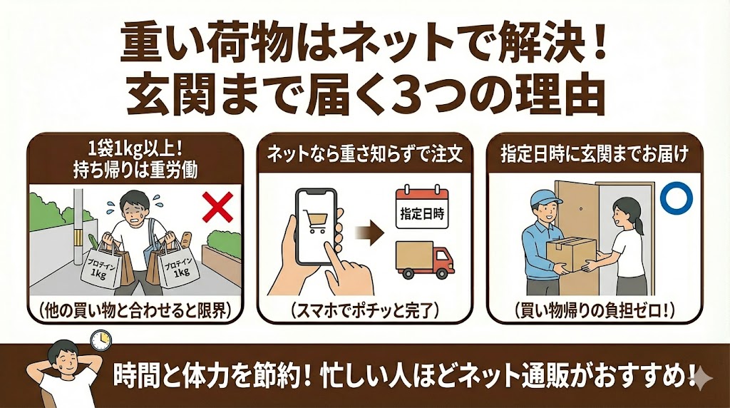 重い荷物を玄関まで届けてくれる