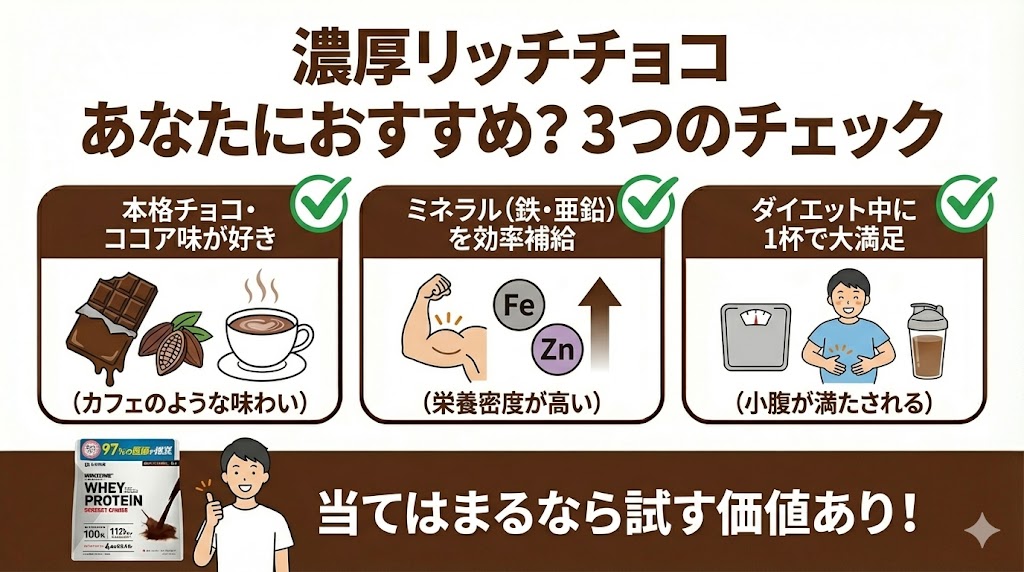 ウィンゾーンプロテイン【濃厚リッチチョコ風味】をおすすめする人