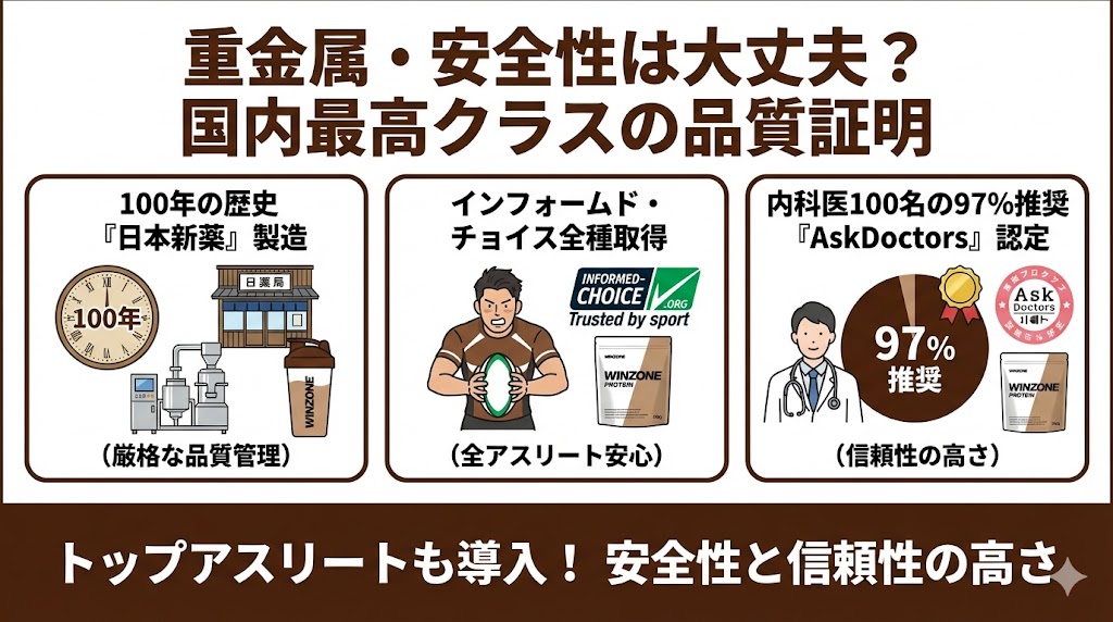 重金属や安全性については大丈夫?