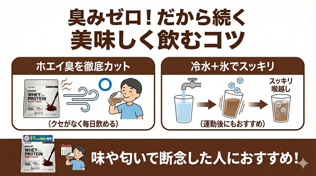 ホエイ独特の乳臭さが全くない
