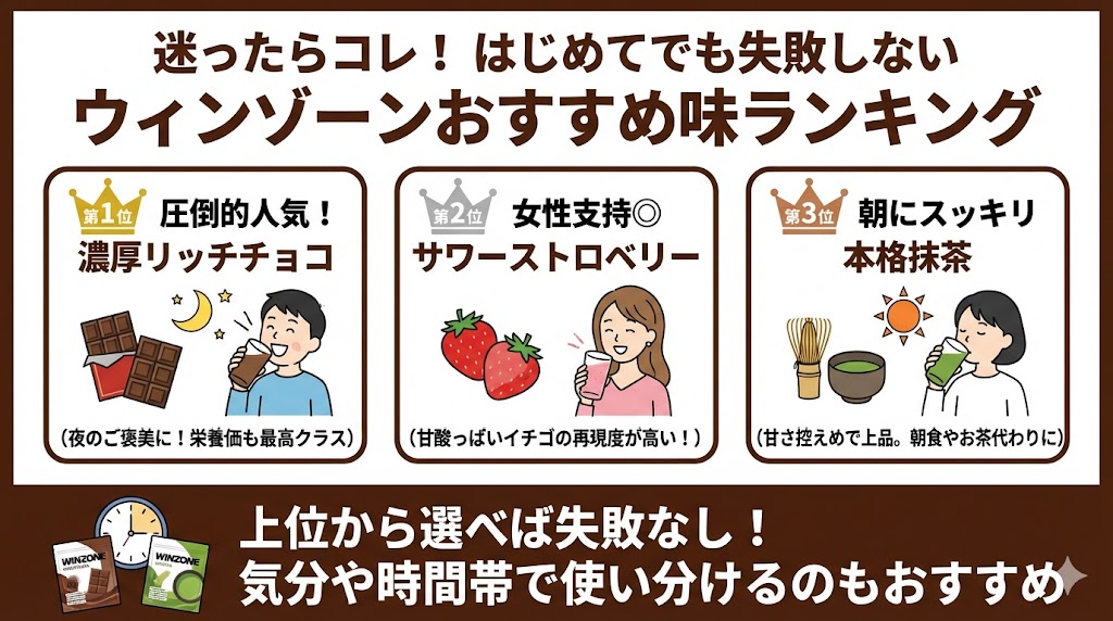 一番人気の味はどれ?おすすめランキング