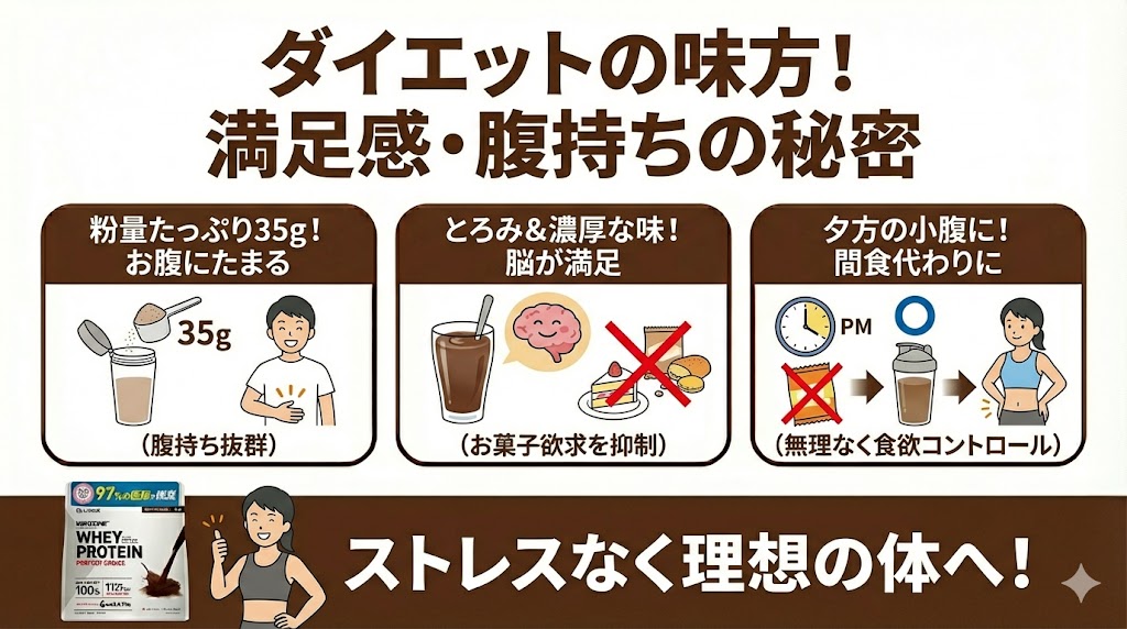 ダイエット中で1杯の満足感を重視する人