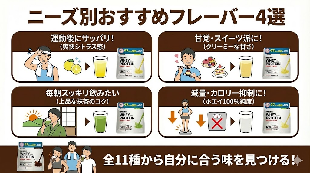 ウィンゾーンプロテインのニーズ別おすすめフレーバー