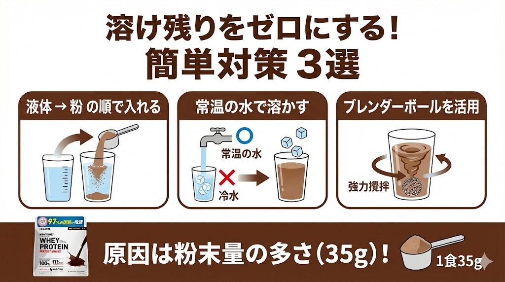 シェイカーの底に溶け残りができる