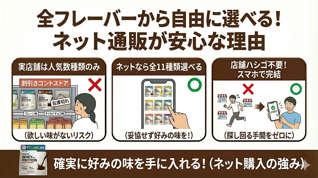 全フレーバーから自由に選べる