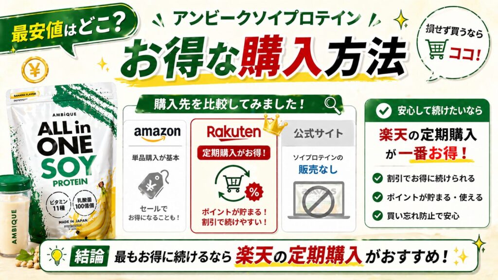 アンビークソイプロテインの最安値はどこ？お得な購入方法