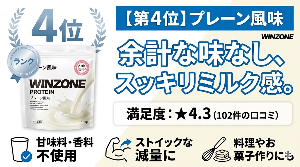 【4位】プレーン風味(レビュー件数:102件)