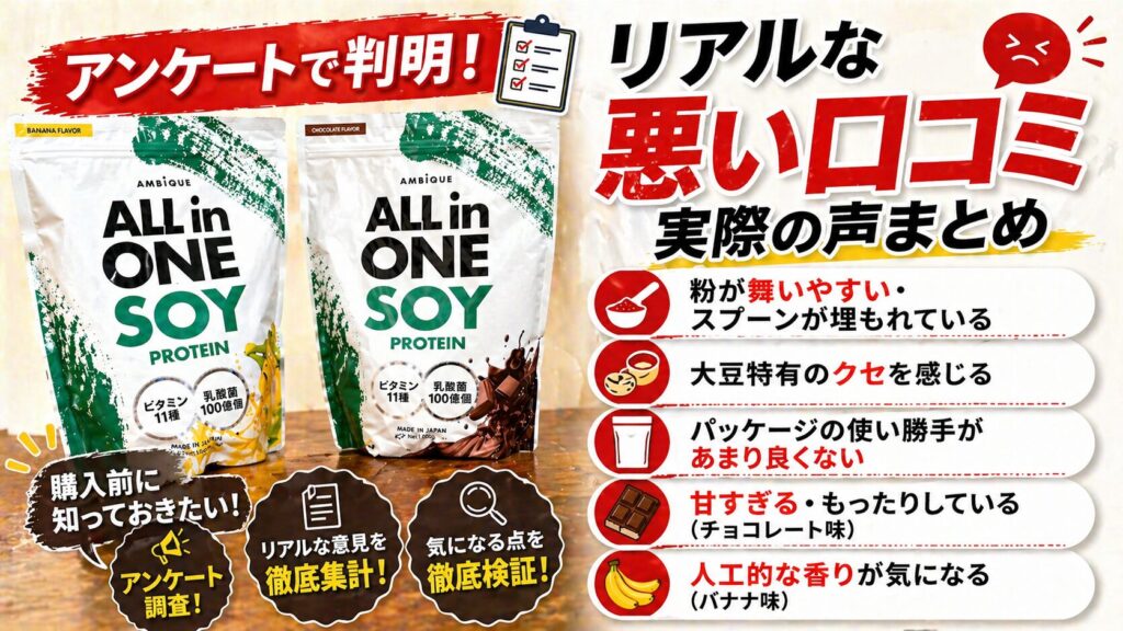 アンケート調査で判明！アンビークソイプロテイン利用者の悪い口コミ・評判