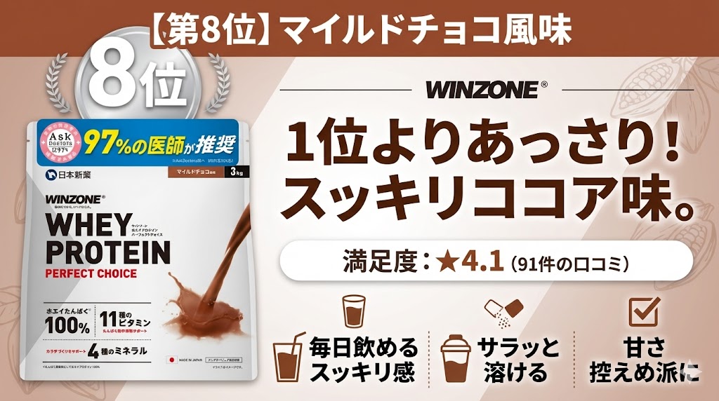 【8位】マイルドチョコ風味(レビュー件数:91件)