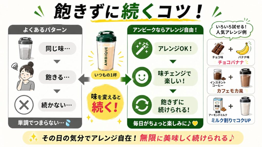 味をアレンジして飽きずに続けたい人
