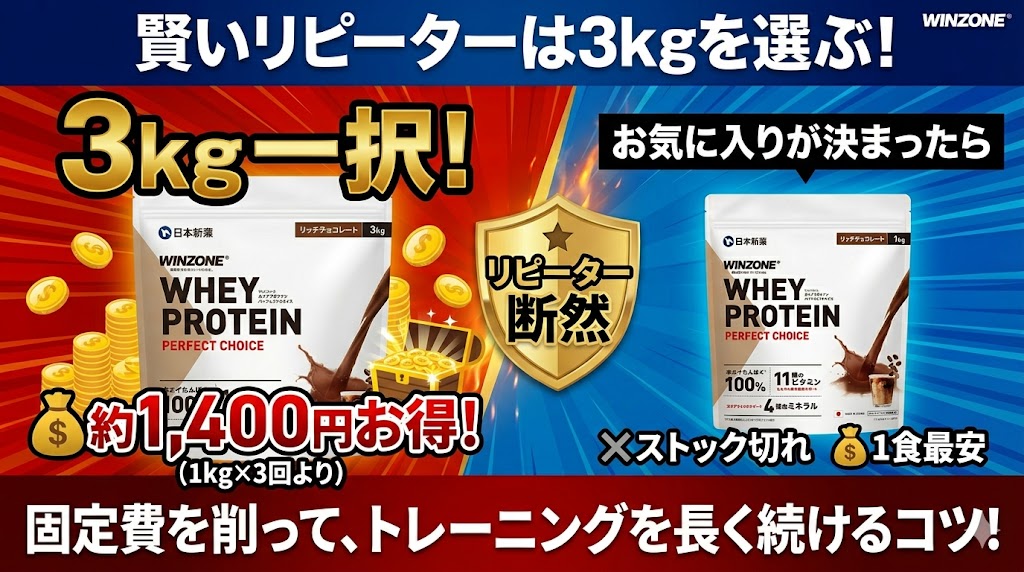 リピーターなら断然「3kg」