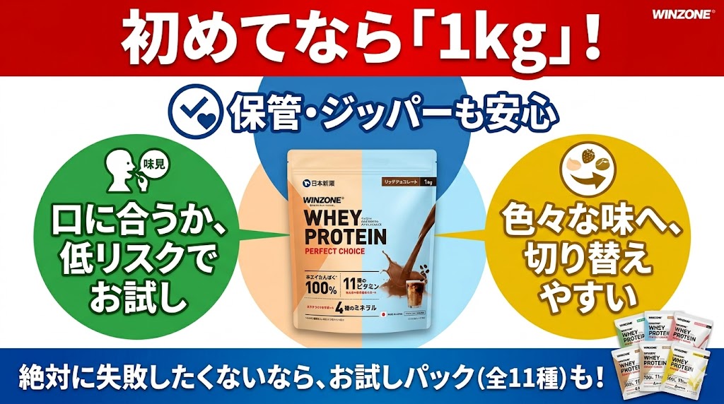 初めての人なら「1kg」