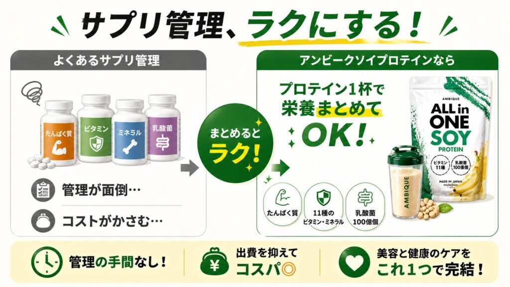 サプリメントの管理を楽にし、コスパを重視したい人