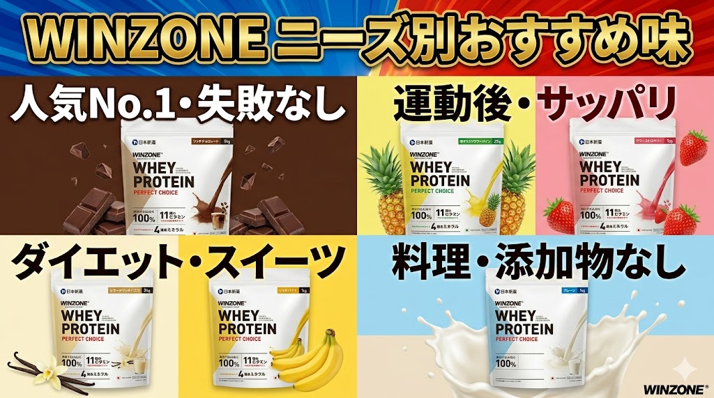 ウィンゾーンオールインワンプロテインのニーズ別おすすめフレーバー
