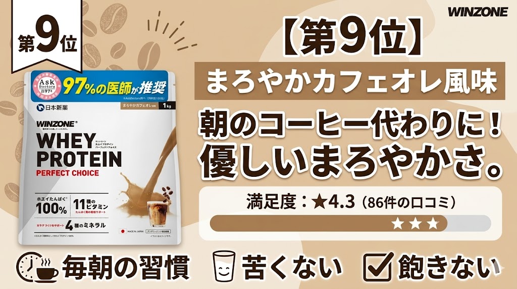 【9位】まろやかカフェオレ風味(レビュー件数:86件)