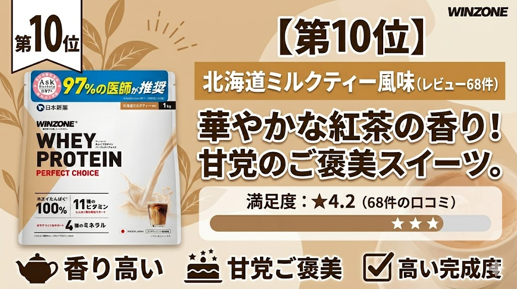 【10位】北海道ミルクティー風味(レビュー件数:68件)