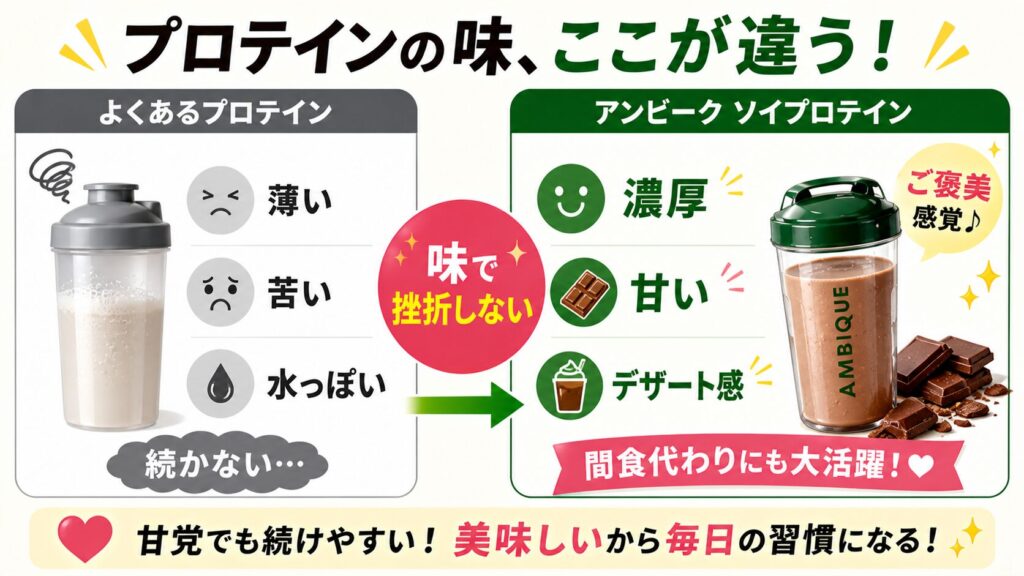 プロテイン特有の「薄味」や「苦味」が苦手な甘党の人