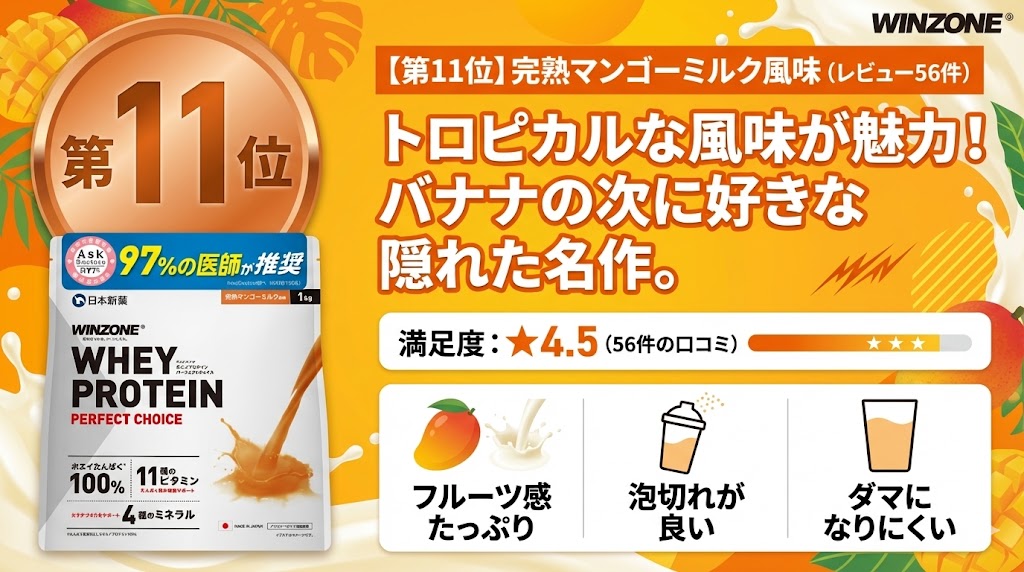 【11位】マンゴーミルク風味(レビュー件数:56件)