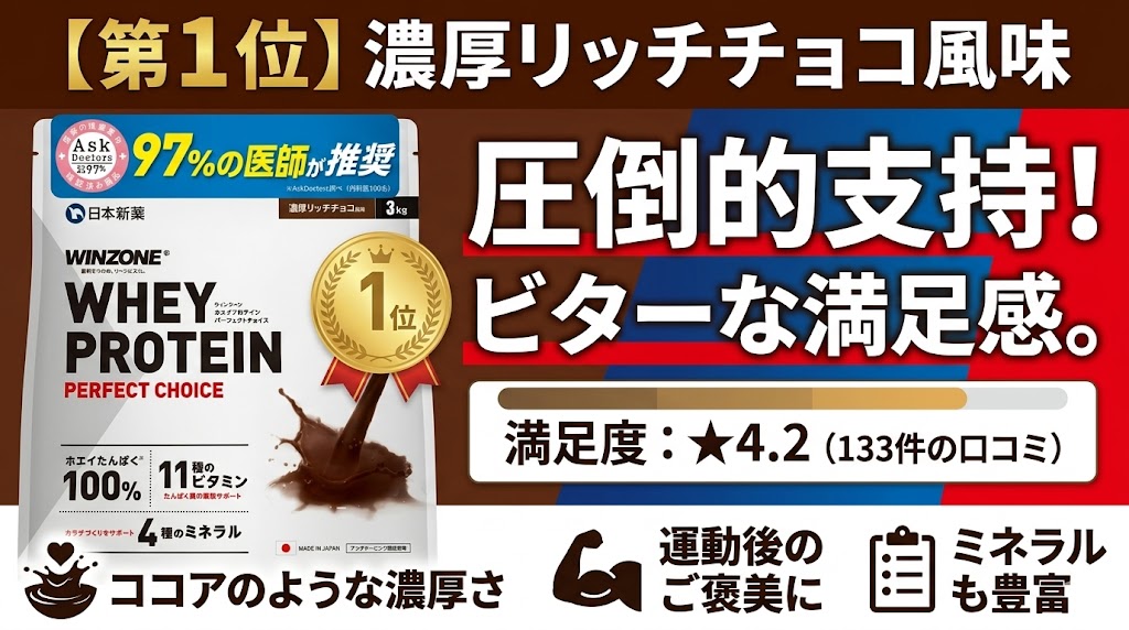 【1位】濃厚リッチチョコ風味(レビュー件数:133件)