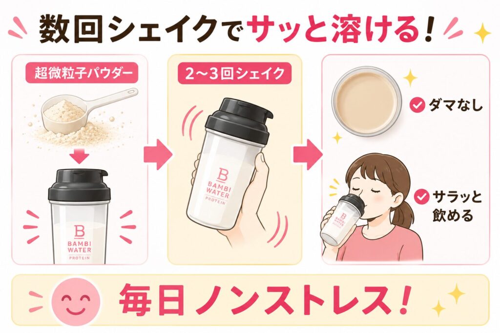 粉が溶けやすくサラッとしていて飲みやすい