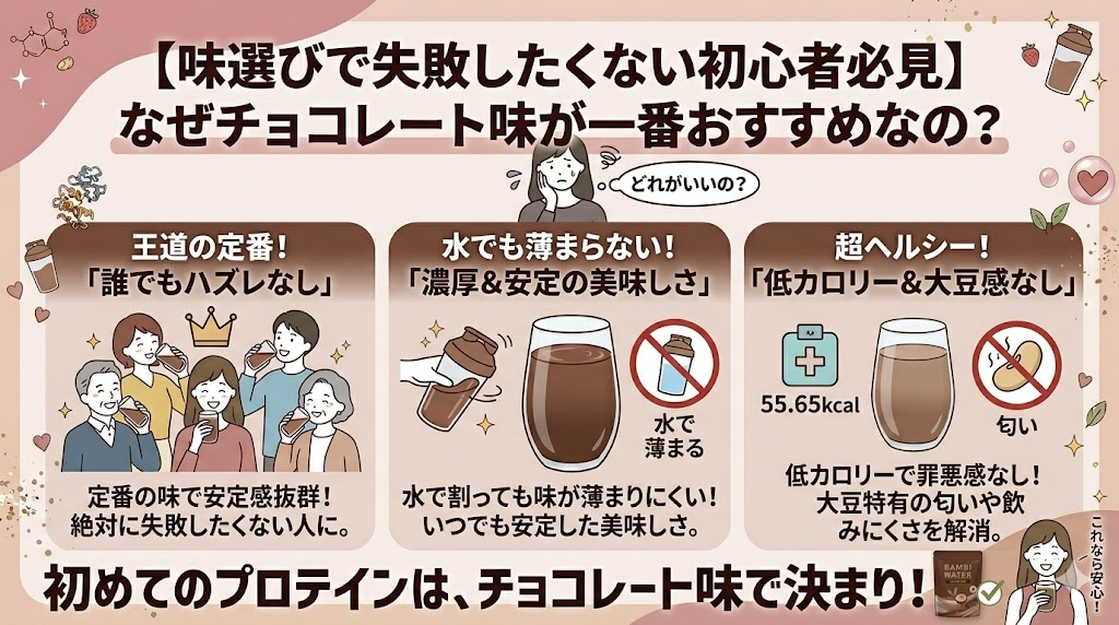 チョコレート:王道の味で失敗したくないプロテイン初心者向け