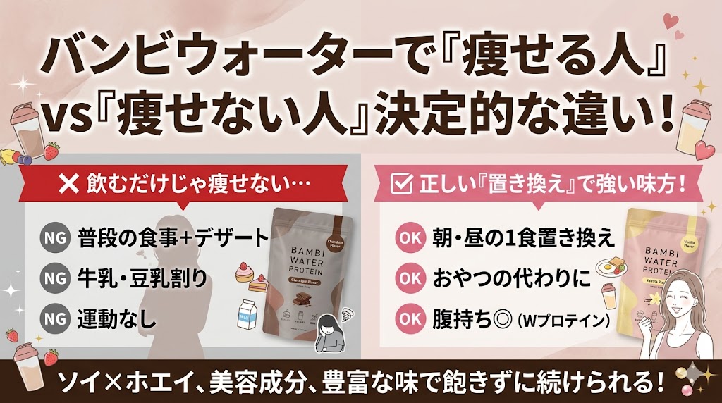 まとめ:バンビウォータープロテインを飲むだけでは痩せないが、正しい「置き換え」でダイエットの強い味方に