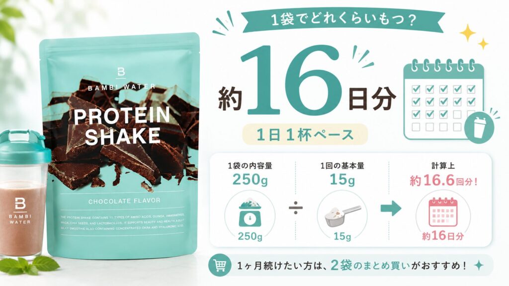 1袋で何日分もつ?