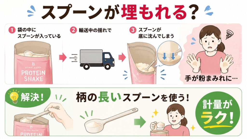 付属のスプーンが粉に埋もれて手が汚れる