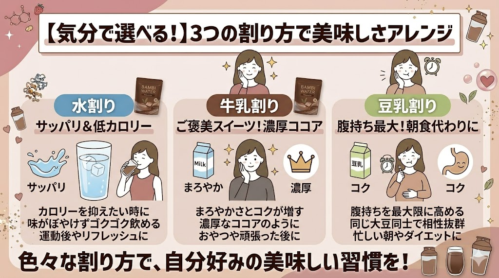 初めての人にはどれがおすすめ?美味しい飲み方のアレンジ