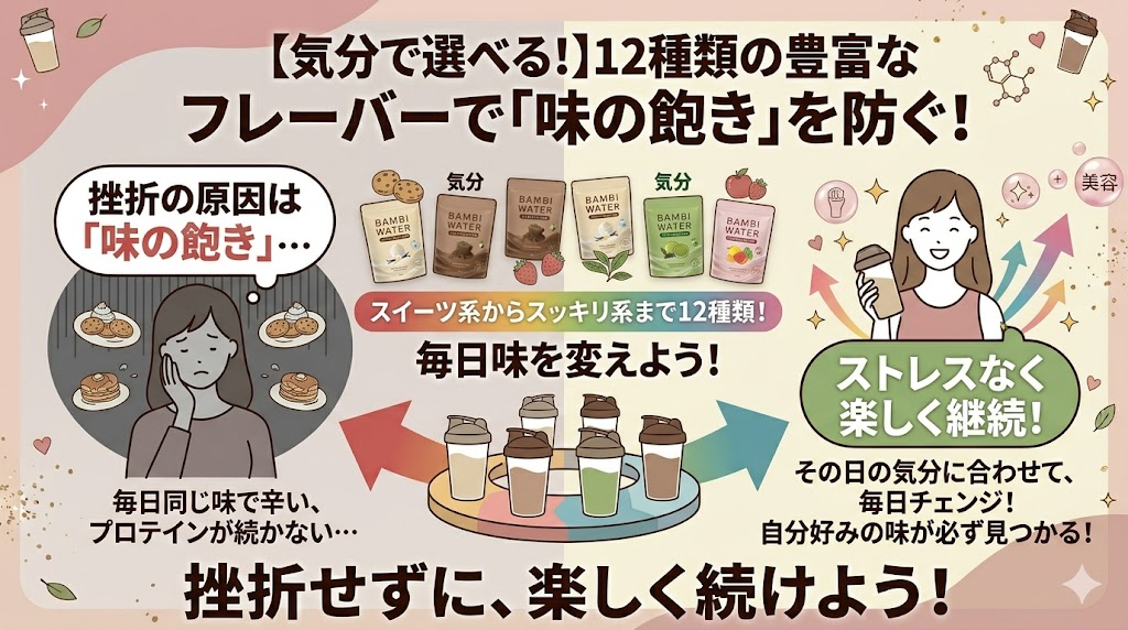 味の種類が豊富でダイエット中の「味の飽き」を防げる