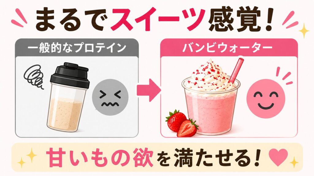 プロテイン特有のクセがなくデザート感覚で美味しい